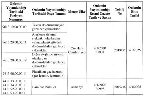 https://www.resmigazete.gov.tr/eskiler/2025/01/20250124-3_dosyalar/image002.jpg