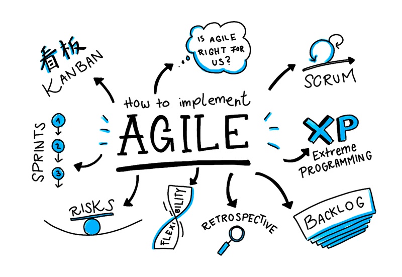 Yazılım Geliştirmede Agile Nedir? Agile'ın Önemi Nedir?