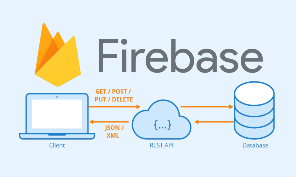 Firebase Nedir? Kullanım Alanları Nelerdir?